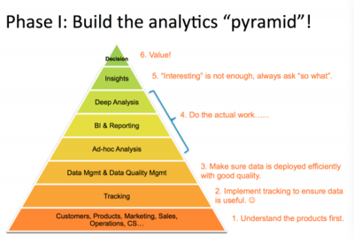 化繁為簡(jiǎn) LinkedIn如何通過(guò)智能數(shù)據(jù)處理實(shí)現(xiàn)商業(yè)化變現(xiàn)