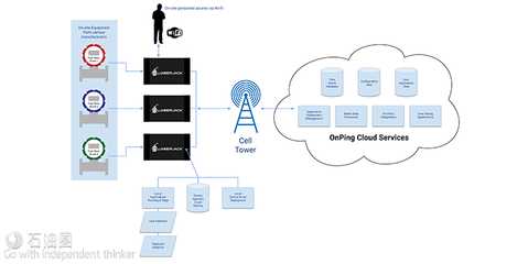 2020自動(dòng)化與數(shù)據(jù)技術(shù)展 聚焦數(shù)據(jù)處理領(lǐng)域的革新力量